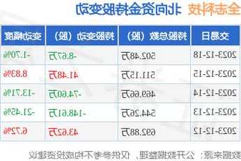 包含全志科技股票的词条-第1张图片-ZBLOG