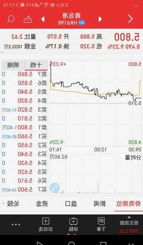 青岛港股票，青岛港股票股吧-第3张图片-ZBLOG