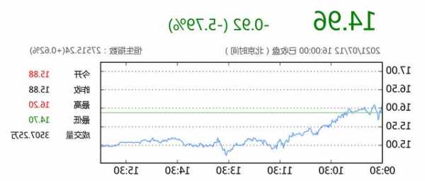 特步股票，特步股票代码是多少？-第3张图片-ZBLOG