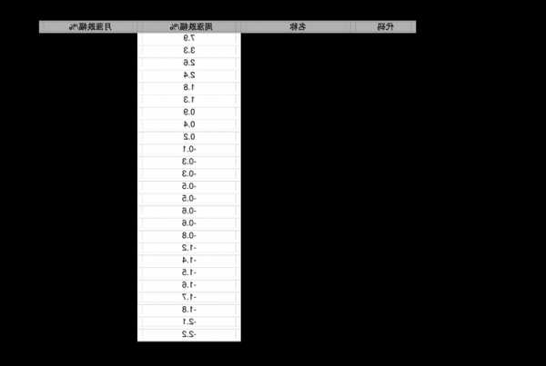 特步股票，特步股票代码是多少？-第2张图片-ZBLOG