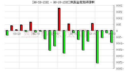 坤彩科技股票股吧，坤彩科技股票股吧分析？-第1张图片-ZBLOG