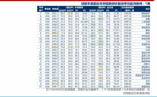 万科股票价格，万科股票价格多少?-第3张图片-ZBLOG