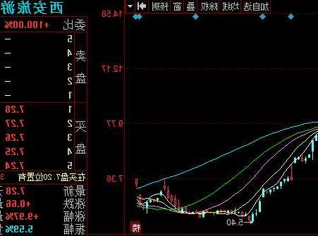 股票最新消息？西安旅游股票最新消息？-第3张图片-ZBLOG