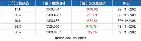 凯莱英股票，凯莱英股票东方财富！-第2张图片-ZBLOG