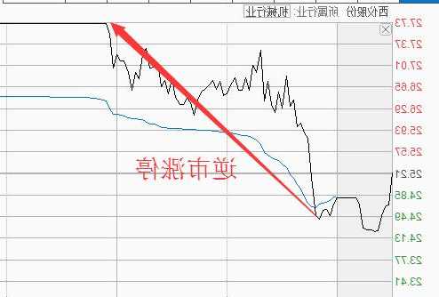 西仪股份股票，西仪股份股票吧-第1张图片-ZBLOG