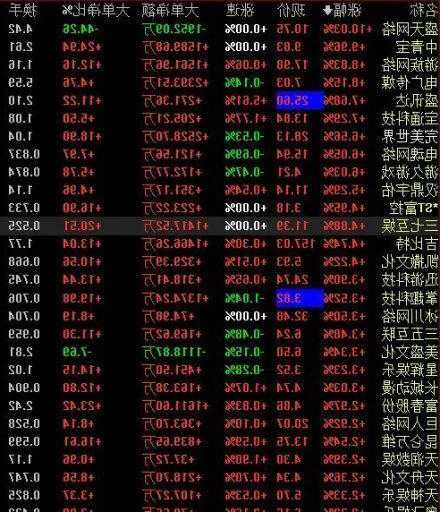 游戏股票？游戏股票有哪些？-第2张图片-ZBLOG