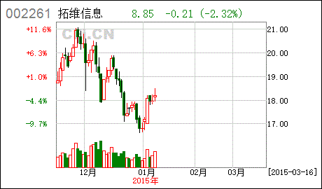 拓维信息股票最新消息，拓维信息重组最新消息？-第3张图片-ZBLOG