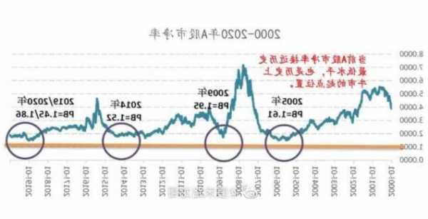 股票市净率高好还是低好，股票市净率越低越好吗-第3张图片-ZBLOG