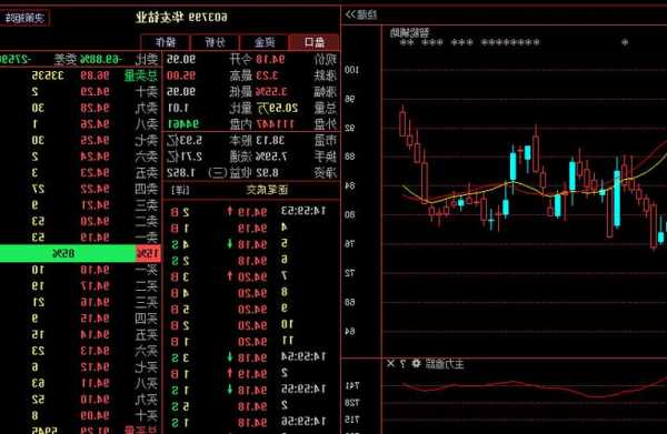 华友股票，华友钴业股票！-第1张图片-ZBLOG