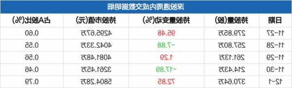 国光电器股票最新消息，国光电器股票行情走势？-第2张图片-ZBLOG