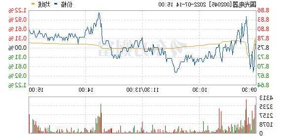 国光电器股票最新消息，国光电器股票行情走势？-第3张图片-ZBLOG