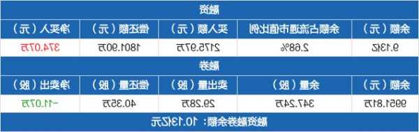 科伦药业股票行情？科伦药业股吧？-第1张图片-ZBLOG