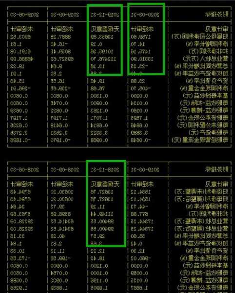 雷科防务股票，雷科防务股票股吧东方财富？-第1张图片-ZBLOG