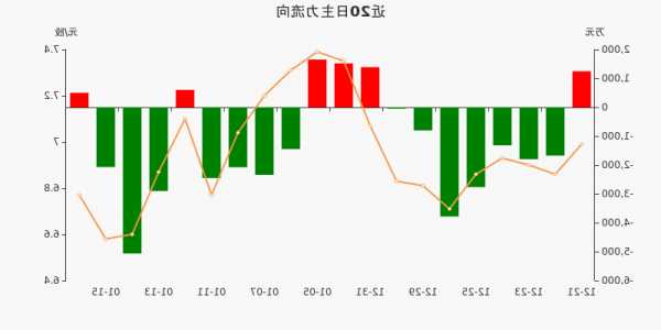 雷科防务股票，雷科防务股票股吧东方财富？-第2张图片-ZBLOG