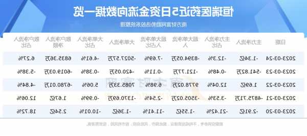 恒瑞医药股票行情，600276恒瑞医药股票行情？-第2张图片-ZBLOG