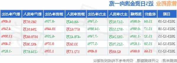 000739普洛药业股票，普洛药业股票行情？-第3张图片-ZBLOG