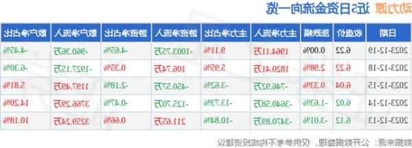 动力源股票，北京动力源股票！-第3张图片-ZBLOG