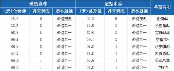 聚光科技股票？聚光科技股票代码？-第1张图片-ZBLOG