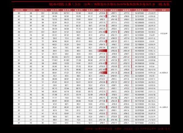 600008股票，600008股票每天的收盘价-第3张图片-ZBLOG