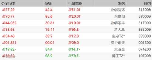 农发种业股票，丰乐种业股票？-第1张图片-ZBLOG