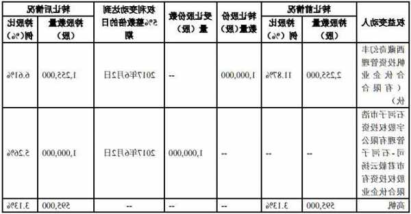 嘉行传媒股票代码，嘉行传媒股东持股！-第3张图片-ZBLOG