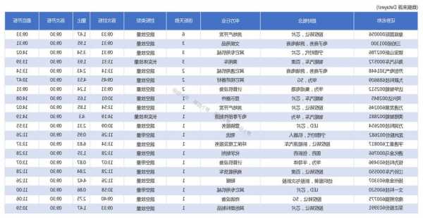 国产芯片龙头股票一览，华为板块龙头股票？-第2张图片-ZBLOG