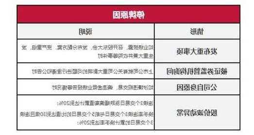 下周停牌股票一览表，停牌重组前明显特征？-第1张图片-ZBLOG