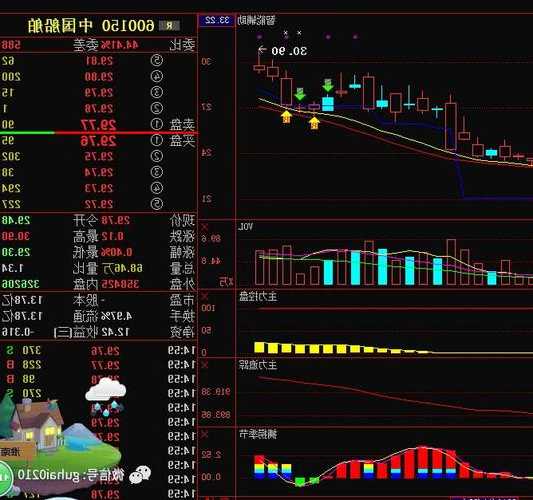 600150股票，600150股票行情分析图？-第1张图片-ZBLOG