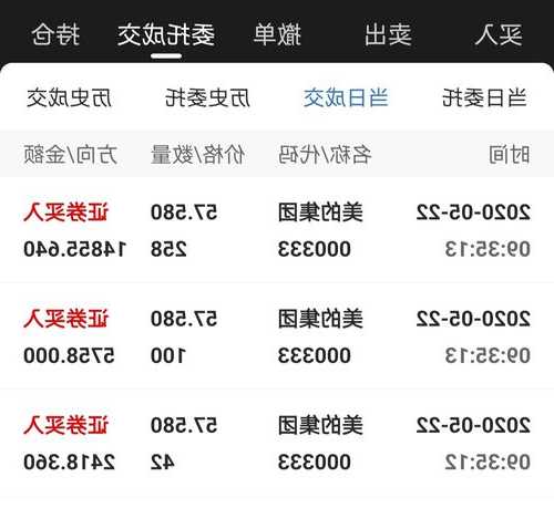 美的股票000333，美的股票000333东方财富网？-第2张图片-ZBLOG