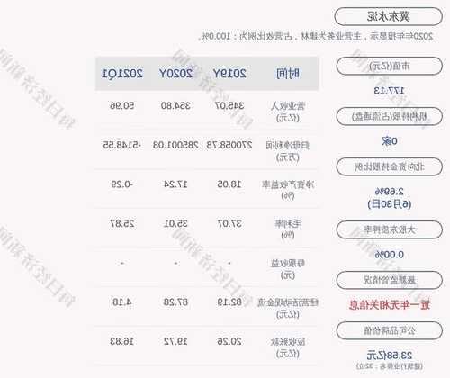 冀东水泥股票，冀东水泥股票怎么样？-第3张图片-ZBLOG