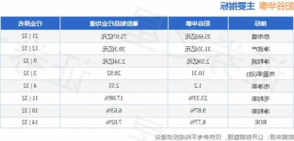 阳谷华泰股票，阳谷华泰股票牛叉诊断-第3张图片-ZBLOG