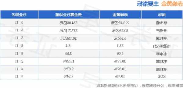 赤峰黄金股票？中国黄金股票？-第1张图片-ZBLOG