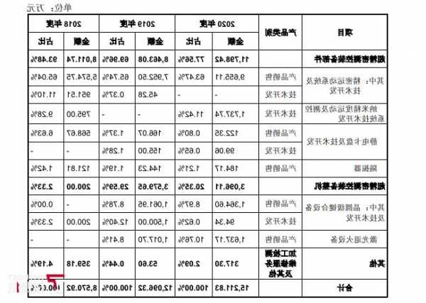 华卓精科股票，华卓精科股票行情！-第1张图片-ZBLOG