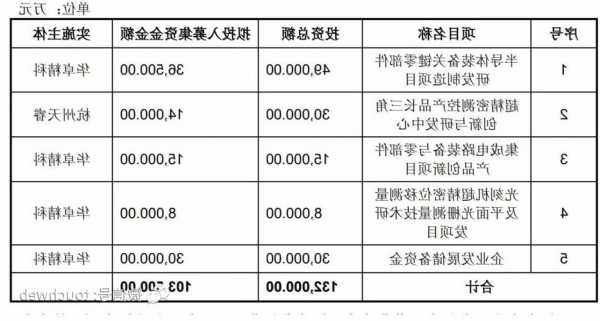 华卓精科股票，华卓精科股票行情！-第2张图片-ZBLOG