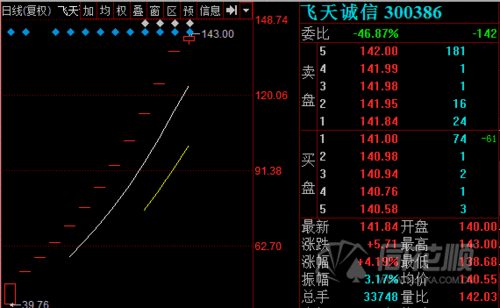 飞天诚信股票，飞天诚信股票代码！-第3张图片-ZBLOG