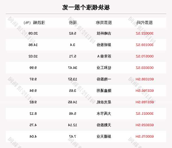 吉峰农机股票，吉峰农机股票价格！-第2张图片-ZBLOG