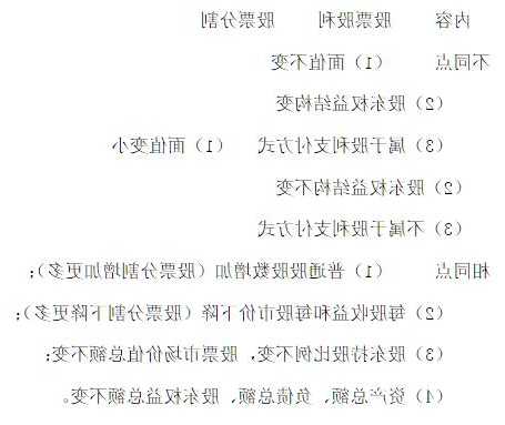 股票股利和现金股利的区别，股票股利和现金股利的区别是什么！-第1张图片-ZBLOG