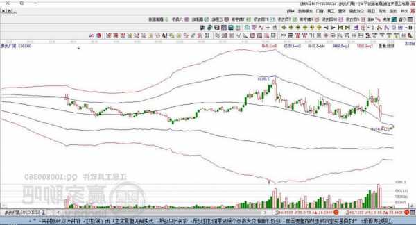 300307股票，300303股票？-第2张图片-ZBLOG