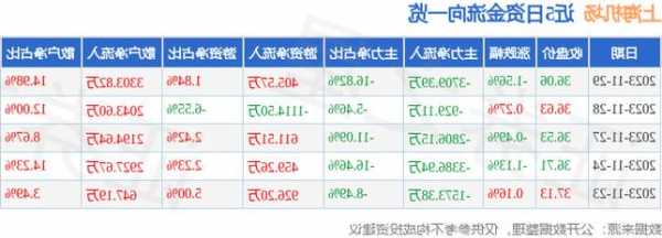 上海机场股票行情？上海机场股票行情最新？-第2张图片-ZBLOG