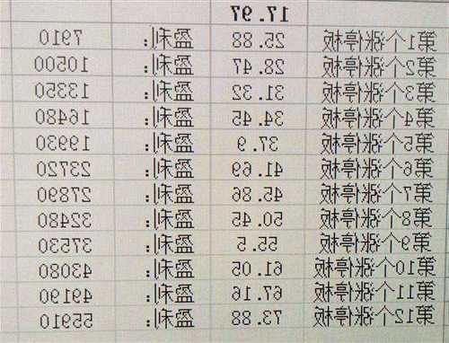 永安期货股票，永安期货股票股吧！-第2张图片-ZBLOG