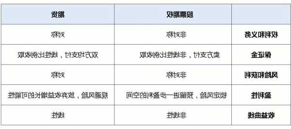 股票期货？股票期货期权的区别？-第1张图片-ZBLOG