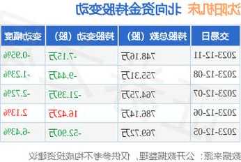 沈阳机床股票，沈阳机床股票行情000410？-第1张图片-ZBLOG