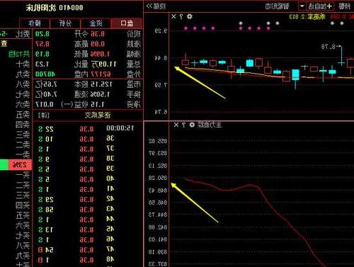 沈阳机床股票，沈阳机床股票行情000410？-第2张图片-ZBLOG