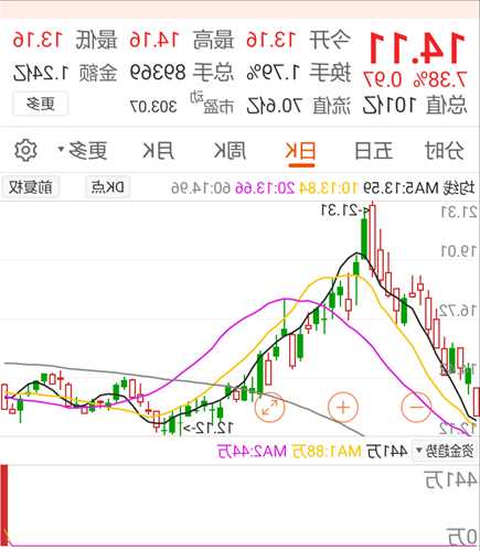 康拓红外股票，康拓红外股票代码-第1张图片-ZBLOG