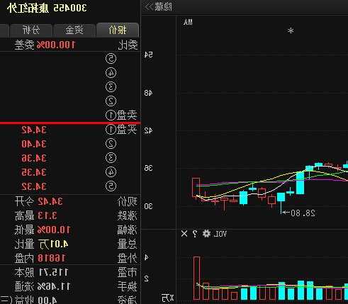 康拓红外股票，康拓红外股票代码-第2张图片-ZBLOG