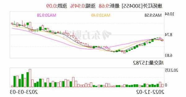 康拓红外股票，康拓红外股票代码-第3张图片-ZBLOG