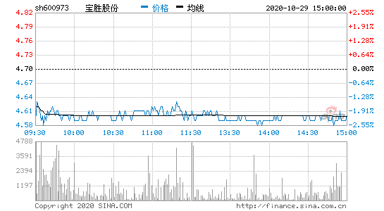 宝胜股份股票，宝胜股份股票目标价-第3张图片-ZBLOG