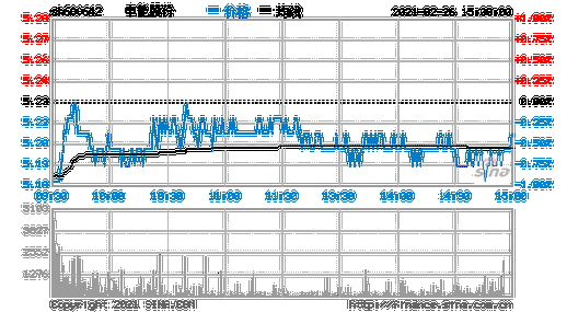 申能股份股票，申能股份股票历史行情！-第3张图片-ZBLOG