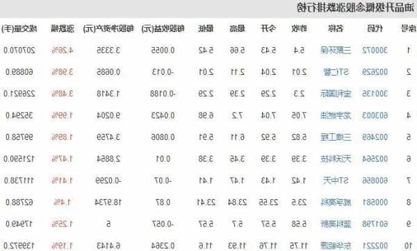 中国石化股票价格，中国石化股票价格上涨分红率是多少！-第3张图片-ZBLOG