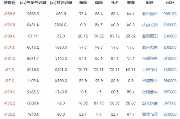 稀土股票，稀土股票为什么一直跌-第2张图片-ZBLOG